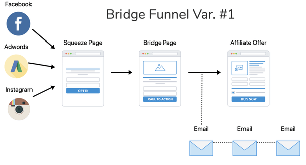 bridge page