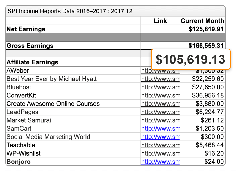 Can You Make A Significant Money With Affiliate Marketing (Explained) 13 pat flynn income report