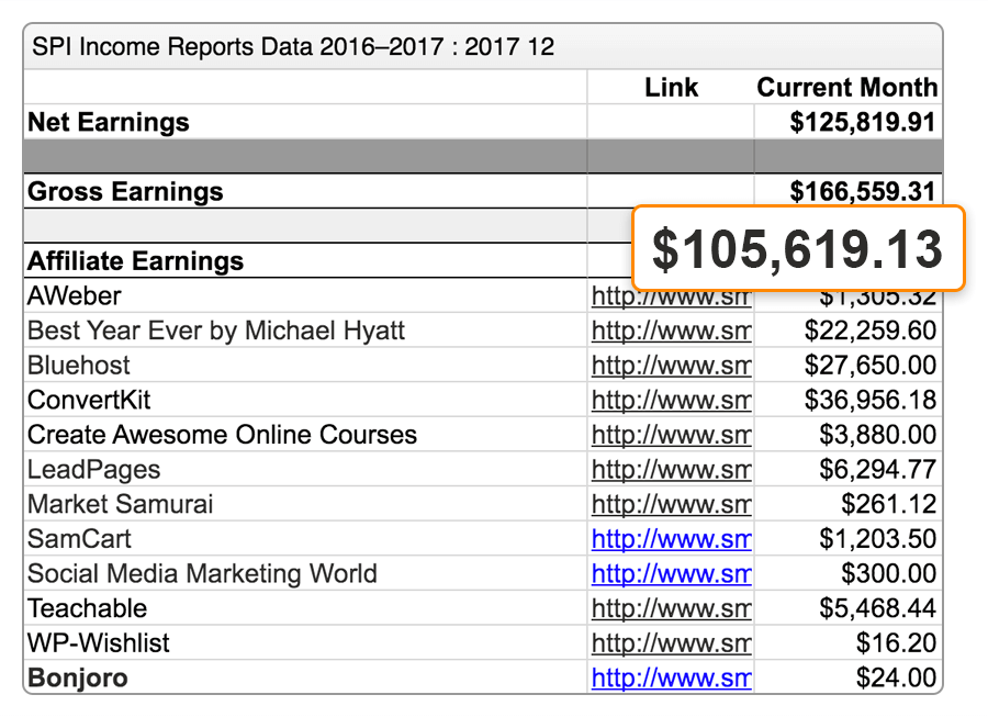 pat flynn income report