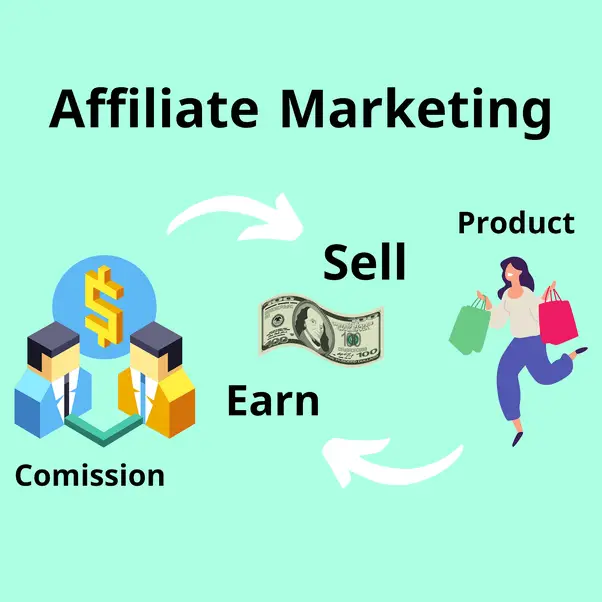 what is affiliate marketing and how to make money with affiliate marketing