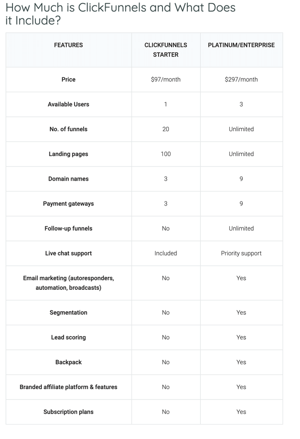 cost of clickfunnels