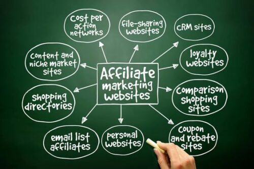 type of affiliate marketing website